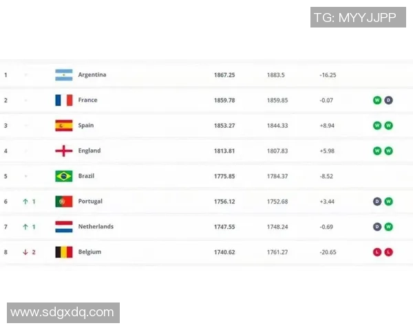 2025年世界足球前十球员排名盘点及其影响力分析